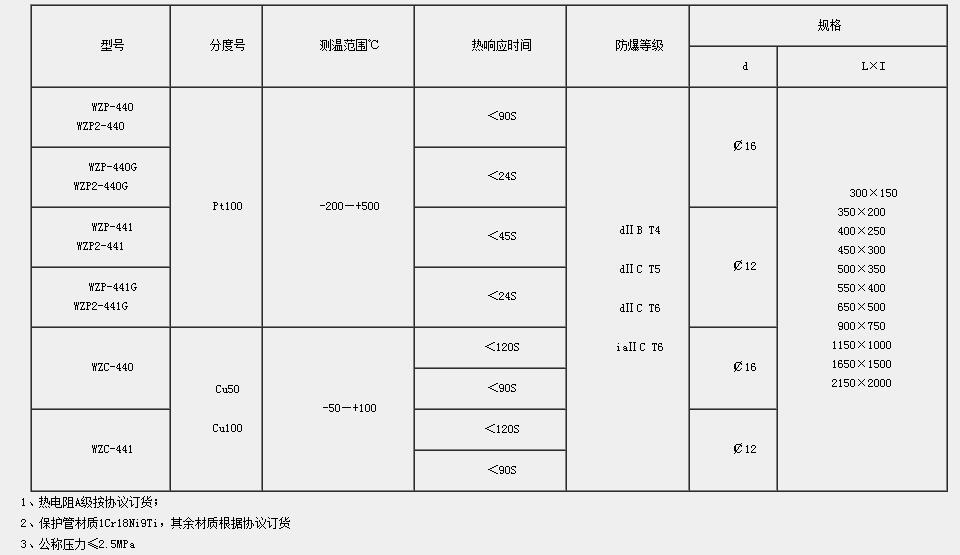 QQ截圖20160324092658.jpg